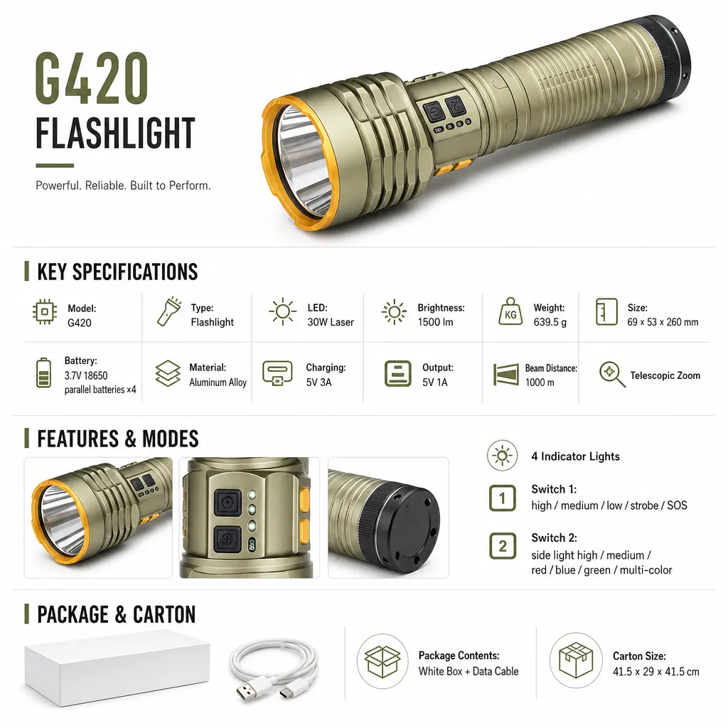 Product feature 1