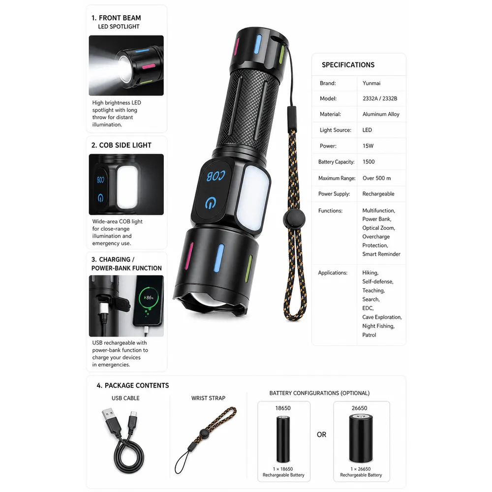 Product feature 2