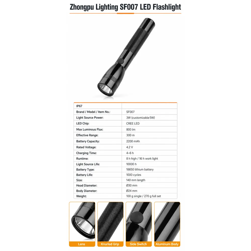 Product feature 3
